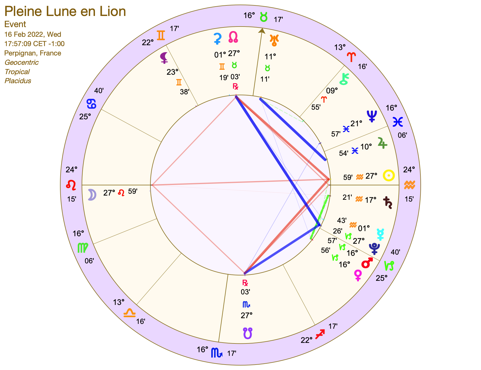Pleine Lune en Lion -Résonance Aruna