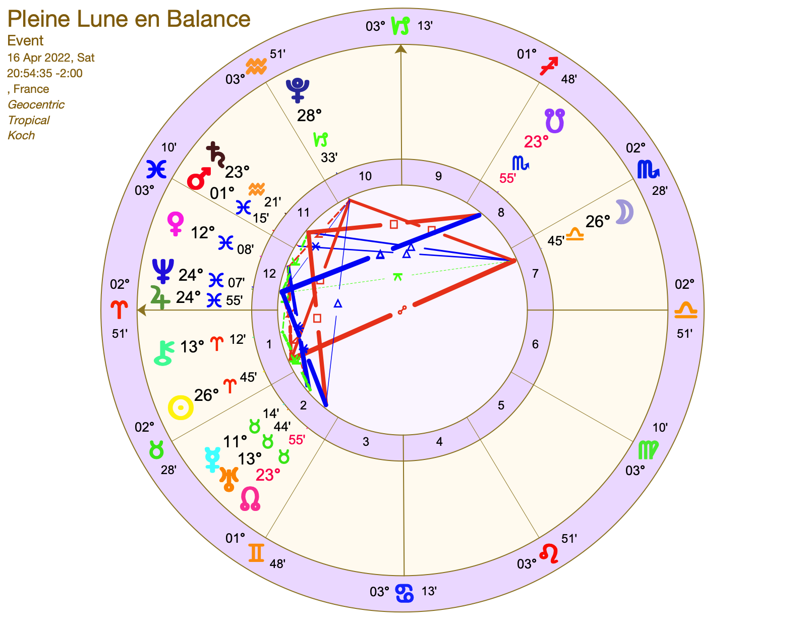 Pleine Lune en Balance 16 Avril 2022