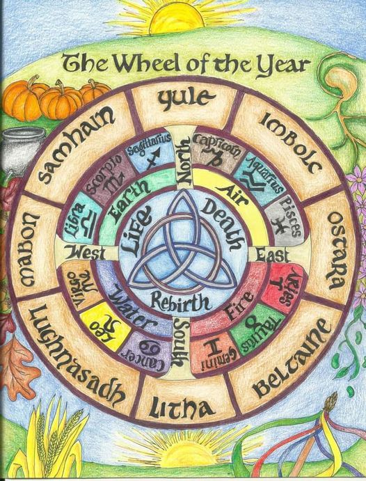 Roue de l'An